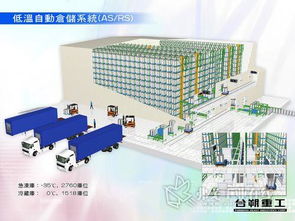 台朔重工自动仓储产品将闪耀2012汉诺威CeMAT展